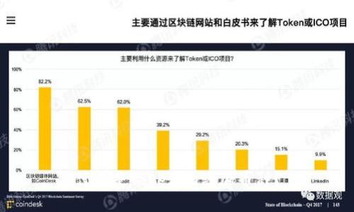什么是Tokenim添加币种?