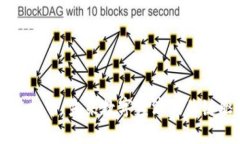 探索LG虚拟币：未来数字经济的关键驱动因素