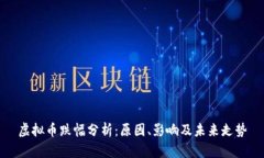 虚拟币跌幅分析：原因、影响及未来走势