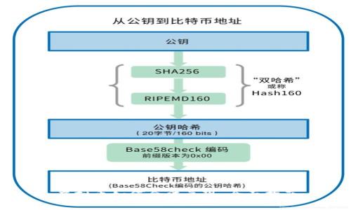 虚拟币如何合法兑现:全面指南