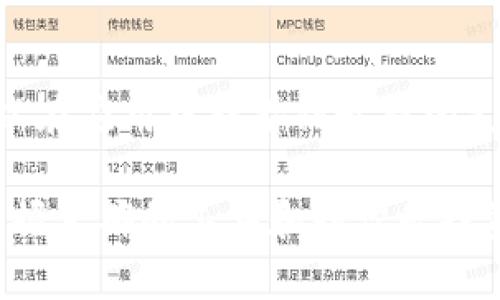   tokenim苹果手机怎么安装/ 

 guanjianci tokenim, 苹果手机安装, 区块链应用, 数字钱包, 安卓和ios区别/guanjianci 

详细介绍
随着区块链技术的不断发展，越来越多的数字资产和应用进入到我们的日常生活中。其中，Tokenim作为一款数字钱包应用，因其便捷的使用方式和强大的功能备受用户青睐。那么，如何在苹果手机上安装Tokenim呢？本文将详细为你解答这一问题，从下载应用、安装设置到使用技巧，逐步展开。

一、Tokenim简介
Tokenim是一款基于区块链技术的数字钱包应用，旨在为用户提供安全、快捷的资产管理服务。用户可以通过Tokenim进行数字货币的发送、接收、存储和管理，同时也可以进行代币的交易和投资。Tokenim的用户界面友好，操作简单，非常适合普通用户使用。

二、如何在苹果手机上安装Tokenim
在苹果手机上安装Tokenim的步骤相对简单，下面将逐一介绍。

h41. 打开App Store/h4
首先，在你的苹果手机上找到并打开App Store。App Store是苹果手机的官方应用市场，用户可以在这里搜索和下载各种应用程序。

h42. 搜索Tokenim/h4
在App Store的搜索框中输入“Tokenim”，然后点击搜索按钮。系统会根据你的关键词返回相关的应用程序列表。

h43. 选择正确的应用/h4
根据搜索结果找到Tokenim，通常可以通过应用的图标和名称快速识别。确保选择的是官方版本，避免下载到假冒的应用程序。

h44. 点击下载/h4
找到Tokenim后，点击下载按钮。这时系统会提示你输入苹果账户的密码或者使用面容识别进行验证。完成后，应用会自动下载并安装到你的手机上。

h45. 打开Tokenim应用/h4
下载完成后，返回主屏幕，你会看到Tokenim的图标。点击该图标即可打开应用，开始你的数字资产管理之旅。

三、Tokenim的功能和特点
Tokenim不仅仅是一款普通的数字钱包，它还集合了多种功能以满足不同用户的需求。

h41. 多资产支持/h4
Tokenim支持多种主流数字货币的存储与交易，用户可以在一个平台上管理多种资产。无论是比特币、以太坊还是其他种类的代币，Tokenim都能提供良好的支持。

h42. 安全性高/h4
在数字资产的管理中，安全性始终是用户最为关注的问题。Tokenim采用高级加密技术，保护用户的信息和资产安全。同时，应用也支持双重验证，进一步增强安全性。

h43. 友好的用户界面/h4
Tokenim为用户设计了简洁直观的操作界面，使得即使是不具有专业知识的普通用户也能轻松上手。各种功能模块和信息分类清晰，对于新手用户十分友好。

h44. 实时市场动态/h4
Tokenim提供实时的市场行情更新，用户可以随时查看自己资产的市场表现，并做出相应的投资决策。所有信息均可通过简单的操作获取，非常方便。

h45. 社区与支持/h4
Tokenim还拥有活跃的用户社区，用户可以在这里分享经验、交流信息。此外，Tokenim的客服团队也提供24小时在线支持，随时解答用户的疑问。

四、常见问题解答
h41. Tokenim在苹果手机上可以和安卓手机互通吗？/h4
Tokenim是跨平台的数字钱包应用，用户可以在不同的设备间进行资产管理和交易。苹果手机和安卓手机的用户都可以通过各自的平台下载Tokenim，并且通过相同的账户进行资产的管理和交易。这意味着，如果你的朋友使用安卓手机，而你使用苹果手机，你们可以顺利地进行代币的转移和交易，没有任何障碍。

h42. 安装Tokenim后是否需要进行注册？/h4
是的，安装Tokenim后用户需要进行注册。在首次打开应用时，系统会引导用户创建账户。注册过程相对简单，用户需要提供一些基本的个人信息并设置密码。后续还会要求用户进行身份验证，以确保账户的安全和合法性。完成注册后，用户就可以使用Tokenim的所有功能了。

h43. Tokenim的交易费用如何？/h4
Tokenim的交易费用通常是系统根据市场行情自动设定的，交易时会有一定的手续费，这个费用因交易的种类和数量而异。用户在进行交易时，应用会显示相关费用，用户可以选择接受或取消交易。此外，Tokenim不收取账户维持费，用户只需关注交易过程中的手续费和网络费用。

h44. 如果忘记Tokenim密码该怎么办？/h4
如果用户忘记了Tokenim的密码，应用提供了找回密码的功能。用户可以通过注册时提供的邮箱或者手机号码进行密码重置。重置过程通常需要用户验证身份，确保帐户安全。务必认真设置安全问题和恢复邮箱，以避免帐号被他人恶意入侵。

h45. Tokenim支持哪些币种？/h4
Tokenim支持多种主流的数字货币，包括比特币、以太坊、莱特币等。随着市场的不断变化，Tokenim也会不定期地更新支持的币种列表，用户可以在应用中查看到最新的支持币种。若用户想要添加新的币种，只需更新到最新版本的Tokenim即可。

最后，如果你对Tokenim还有其他疑问或需要进一步的帮助，可以随时访问官方的支持页面或者社区论坛。在这个快速发展的数字货币领域，掌握正确的工具和知识是投资成功的重要前提。