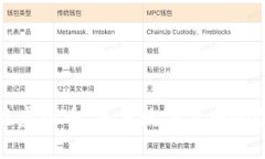 探索支链虚拟币：未来数字货币的创新路径