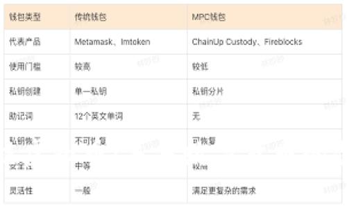 探索支链虚拟币:未来数字货币的创新路径