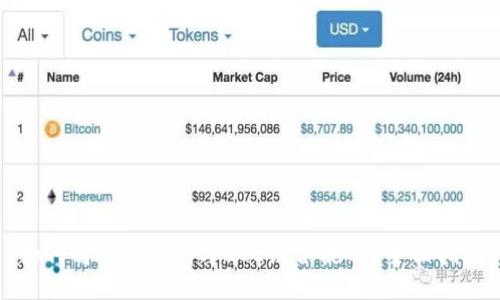 如何将Tokenim与ZIL结合使用?全面指南
