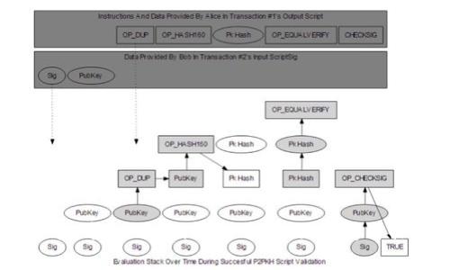 USDT能提到Tokenim钱包吗?全面解析与操作指南