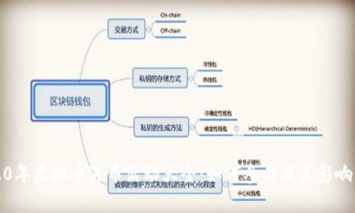 2020年虚拟币送币活动大全:如何参与及其影响分析