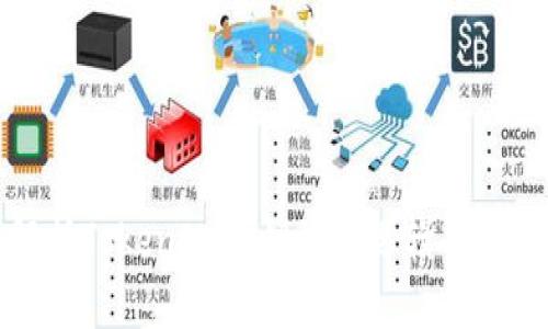 深入解析TokenIM私钥计算逻辑及其安全性