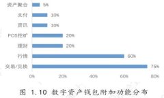 深入解析TokenIM私钥计算逻辑及其安全性