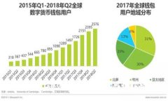 如何解除TokenIM钱包的风控措施？