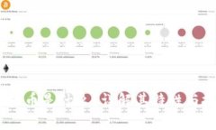 DXDT虚拟币是什么？详解其特性与投资前景