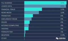 和关键词：  区块链技术与虚拟币：未来金融的变