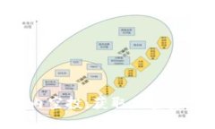 Tokenim内空投：获取加密资产新机遇