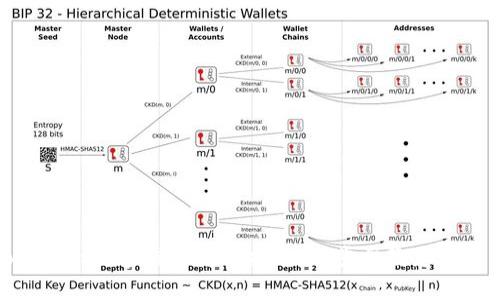 : Tokenim数字钱包转账指南：一步步教您轻松完成