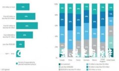了解XYC虚拟币：前景、技术与投资机会
