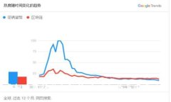 虚拟币法律禁令解析：全球趋势与国家对策