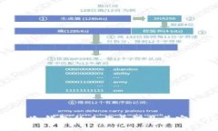 tokenim冷钱包的工作原理及其安全性分析
