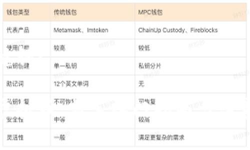 和关键词：

收售虚拟币：新手入门指南与注意事项