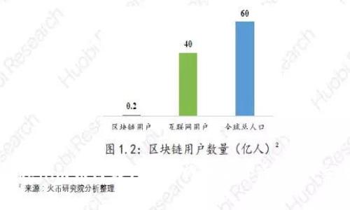Tokenim如何在TRC20网络中开通USDT交易