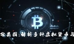 虚拟币分类图：解析多种虚拟货币与其特性