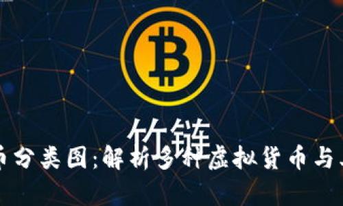 虚拟币分类图：解析多种虚拟货币与其特性