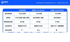 tokenim 新用户教程：快速入门指南