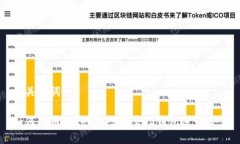 和关键词如何使用Tokenim支持EOS钱包进行交易