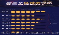 深入解析Aeon虚拟币：投资、技术及市场前景