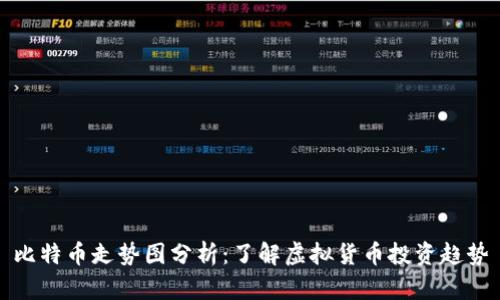 比特币走势图分析：了解虚拟货币投资趋势