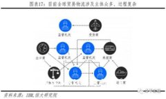 Tokenim如何添加XRP并进行交易的完整指南