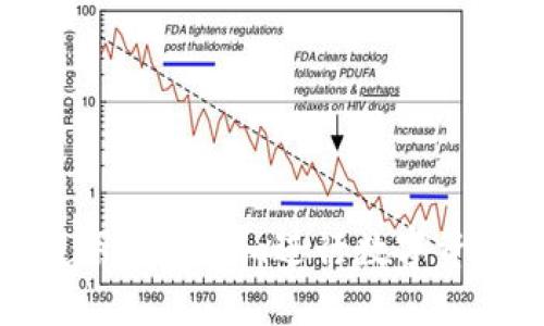 如何使用Tokenim进行数字资产管理