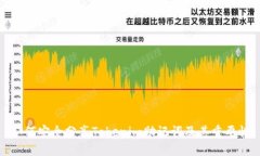 如何安全分享Tokenim助记词及其重要性