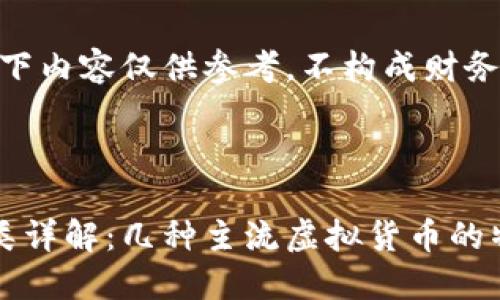 请注意：以下内容仅供参考，不构成财务建议。

及关键词

虚拟币种类详解：几种主流虚拟货币的特点与应用