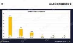 不备份Tokenim私钥的风险与应对措施