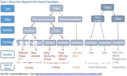 和关键词

如何使用Tokenim钱包导入已有钱包