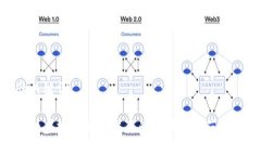 和关键词上饶虚拟币非法交易的现状与防范措施