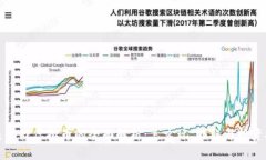 鲨鱼游戏虚拟币的全面解析：怎么玩、赚取与投