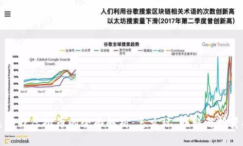 鲨鱼游戏虚拟币的全面解析：怎么玩、赚取与投资技巧