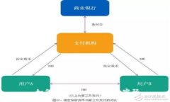  如何找回Tokenim账户密码