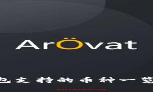 Tokenim钱包支持的币种一览及使用指南