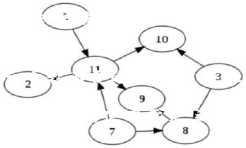   Tokenim与Ledger的区别解析：全方位帮助你选择合适的数字资产管理工具 / 

 guanjianci Tokenim, Ledger, 数字资产, 加密货币钱包, 安全存储 /guanjianci 

在数字资产管理的新时代，随着加密货币的逐步普及，如何选择合适的资产管理工具成为用户关注的焦点之一。Tokenim和Ledger作为市场上两种知名的数字资产管理工具，它们在功能、使用体验、安全性等方面有着不同的特点。本文将全面解析Tokenim与Ledger的区别，帮助用户根据自身需求选择最合适的工具。

1. Tokenim简介
Tokenim是一款专注于数字资产管理的应用程序，提供便捷的界面，使用户能够轻松地管理他们的数字货币。Tokenim支持多种主流加密货币，并采用创新的技术来简化数字资产的存储和交易。此外，Tokenim还具备便捷的转账功能和实时价格监控，为用户提供全面的服务体验。

2. Ledger简介
Ledger是一家专注于硬件钱包的公司，其产品被广泛认为是市场上最安全的加密货币存储解决方案之一。Ledger的硬件钱包通过物理设备来管理私钥，保障用户的数字资产不受黑客攻击和网络安全威胁。Ledger也提供了多种设备，适应不同用户的需求，广泛应用于大额资产存储和企业级解决方案。

3. Tokenim与Ledger的安全性比较
在数字货币存储中，安全性是用户最为关心的问题之一。Tokenim作为一款软件钱包，虽然提供了一定的安全防护措施，比如双重认证和加密存储，但因为其本质上是在线钱包，仍然面临一定的网络风险。此外，用户使用Tokenim时需要定期更新应用以防止软件漏洞被利用。

相比之下，Ledger硬件钱包提供了更高的安全性。由于私钥保存在离线硬件上，这意味着即使Ledger设备连接到互联网，黑客也无法直接访问到用户的私钥。Ledger的先进加密技术和安全芯片使其成为保护用户数字资产的顶尖选择。然而，硬件钱包的使用便捷性相对较低，用户需要物理设备的实物支持。

4. 用户体验与便捷性
在用户体验方面，Tokenim的界面设计相对简洁友好，适合初学者使用。用户可以轻松地在其应用程序中查看资产、转账及交易记录等功能，减少学习成本。而且，Tokenim的移动应用支持随时随地的资产管理，非常适合日常操作。

而Ledger的操作虽然也不复杂，但对于初学者而言，可能需要更长的时间去熟悉其硬件设置及功能使用。尽管Ledger有移动应用支持，但整体上，其便捷性相较于Tokenim略显逊色。但对于大额投资者或需要长期存储资产的用户来说，Ledger提供的安全保障是无可替代的。

5. 资产支持与功能比较
Tokenim支持多种加密货币及其相关资产，允许用户在一个平台上管理多种数字货币。这种多功能性使得用户管理资产变得更加高效便捷。Tokenim还提供实时的市场分析和交易功能，帮助用户把握投资机会。

Ledger硬件钱包支持的加密货币种类同样丰富，但其核心功能更倾向于安全存储和微管理。Ledger Live应用让用户能够直接与多个链交互，尽管没有Tokenim那样的实时监控和交易特性，但Ledger提供的安全层级和存储功能在行业内仍然具有极高的权威性。

常见问题解答

问题一：Tokenim和Ledger哪个更安全？
安全性显然是许多用户考虑的重要因素。Tokenim作为一个软件钱包，尽管在一定程度上保护了用户的资产，但仍然容易受到网络攻击。反观Ledger使用硬件钱包将私钥储存在离线环境中，安全性能相对更高。对于那些拥有大量资产的人士，Ledger提供的高安全性无疑是更佳选择，但同时需要用户定期维护和更新硬件。

问题二：Tokenim是否适合初学者使用？
Tokenim的简便性意味着它对初学者友好。用户无需掌握复杂的操作流程，就可以轻松进行资产管理。而Ledger虽然也提供了一定的用户指导，但由于其硬件特性，初学者需要花费时间学习如何使用硬件钱包。简而言之，Tokenim更加适合刚接触数字货币的用户。

问题三：Ledger是否支持所有的加密货币？
Ledger的确支持多种加密货币和代币，但并不包括所有。用户需要查看Ledger官网上关于支持资产的最新列表。同时，用户也可以通过Ledger的应用程序来管理其他非支持资产，但可能需要额外的集成步骤。总体来说，Ledger在资产支持方面虽广，但限制比Tokenim更显著。

问题四：使用Tokenim需要多少钱？
Tokenim本身是可以免费下载和使用的，但某些功能可能会需要订阅或交易费用。因此，用户使用Tokenim时仍需关注相应的费用结构。相对而言，Ledger则是一次性购买硬件设备，后续虽然没有使用费用，但设备的初期投资相对较高。依据个人使用场景，用户需要在这两者之间评估成本。

问题五：如何在Tokenim与Ledger之间做出选择？
在选择Tokenim还是Ledger时，用户需要考虑多个因素：如资产数量，安全需求，使用频率等等。如果用户是短期投资者或刚入门者，Tokenim可能是一个较为合适的解决方案；而对于要求高安全性的长期投资者或专业用户，Ledger无疑是更值得信赖的选择。总而言之，用户应当详细评估自身需求，从而做出明智的选择。

本文对Tokenim与Ledger的全面解析希望能够帮助用户在数字资产管理的过程中做出更明智的选择。通过理解两者之间的差异和优劣，用户可以根据自身的使用需求，选择最适合自己的加密货币管理工具。