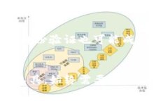 如何安全地管理您的私钥和Tokenim：最佳实践与常