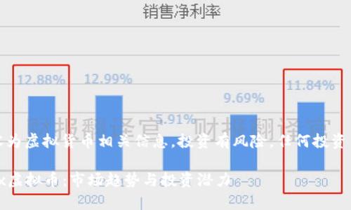请注意：以下内容为虚拟货币相关信息，投资有风险，任何投资决策应谨慎行事。

 深入了解Nanox虚拟币：市场趋势与投资潜力