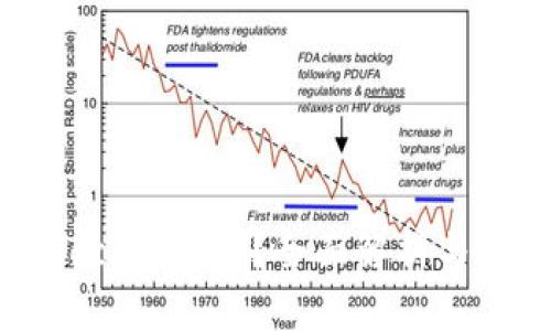 什么是Dock虚拟币？全面解析与投资前景