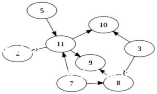 和关键词

如何使用PHP开发虚拟货币钱包