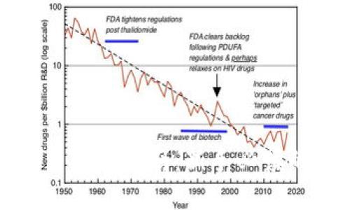 周巷虚拟币交易指南：新手必读的入门攻略