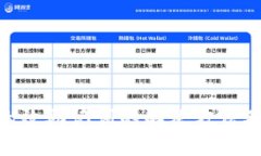 Tokenim钱包无效助记词的解决方法及相关问题分析