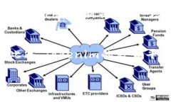   Tokenim支持哪些区块链？ /  guanjianci Tokenim, 区块