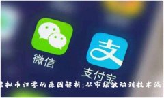 虚拟币归零的原因解析：从市场波动到技术漏洞