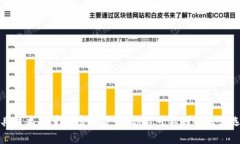 最具技术含量的虚拟货币，你不可不知的五大选