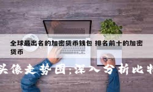 比特币虚拟头像走势图:深入分析比特币市场趋势